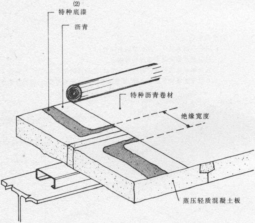 绝缘法施工